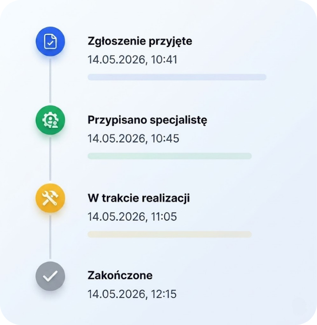 Oś historii zgłoszenia w ServCall od przyjęcia do zakończenia realizacji