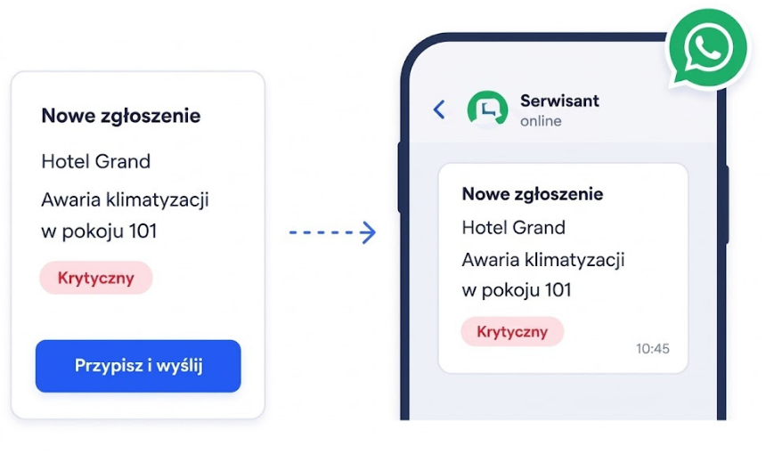 Nowe zgłoszenie w ServCall przekazywane serwisantowi przez WhatsApp
